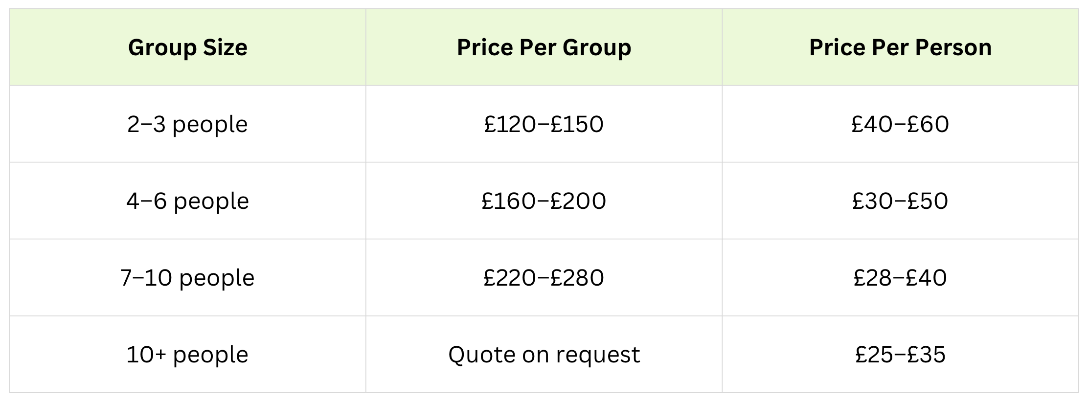 Private group painting classes prices in London